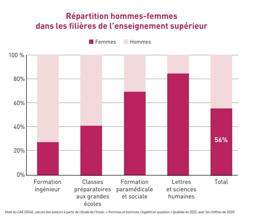 IndustrieFemmes